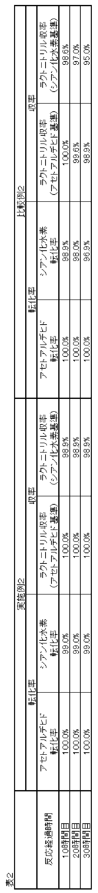 Figure JPOXMLDOC01-appb-T000002