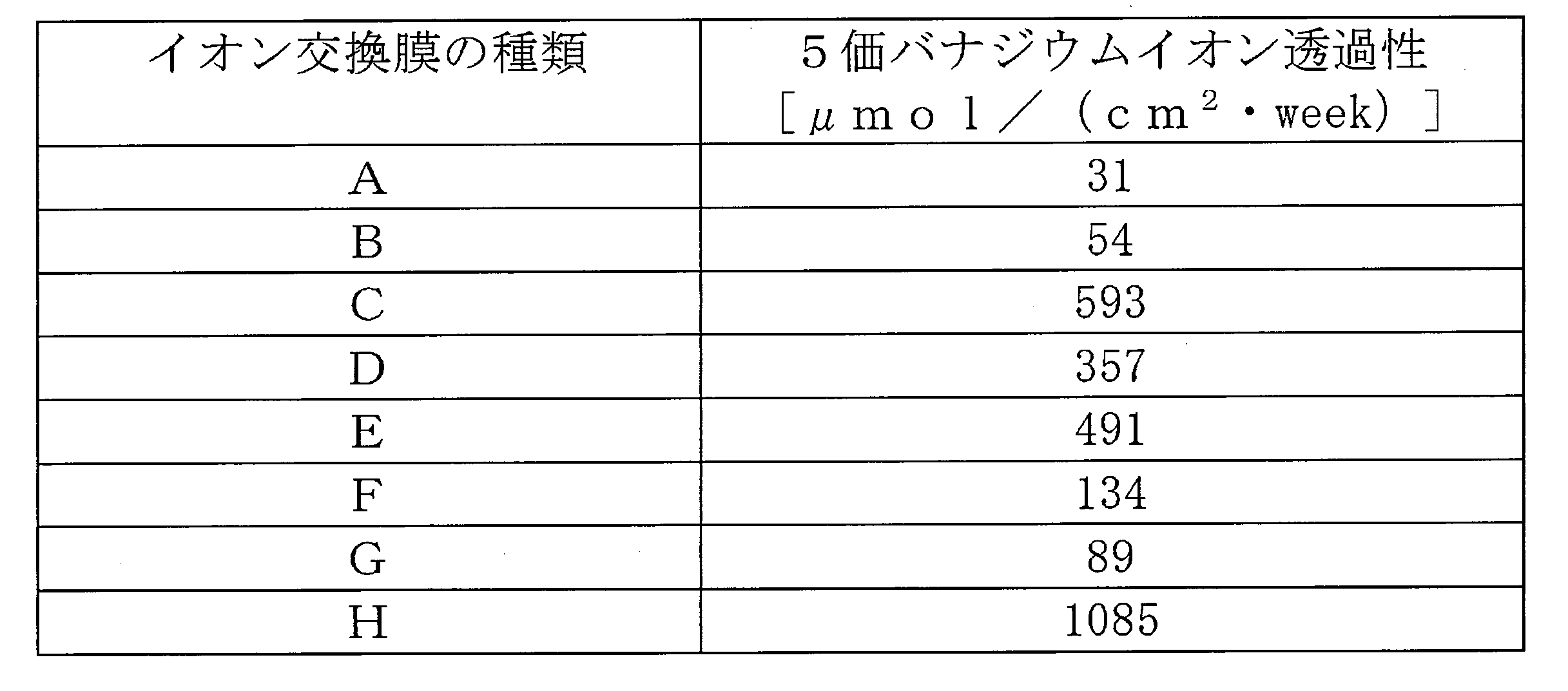 Figure JPOXMLDOC01-appb-T000002