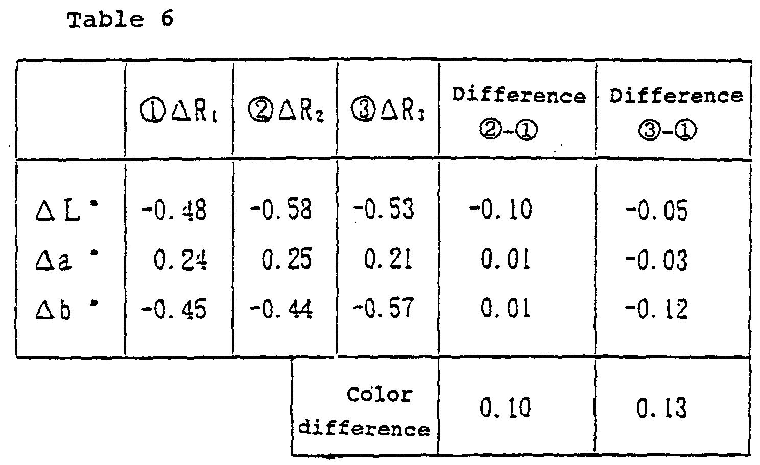 Figure 00280001