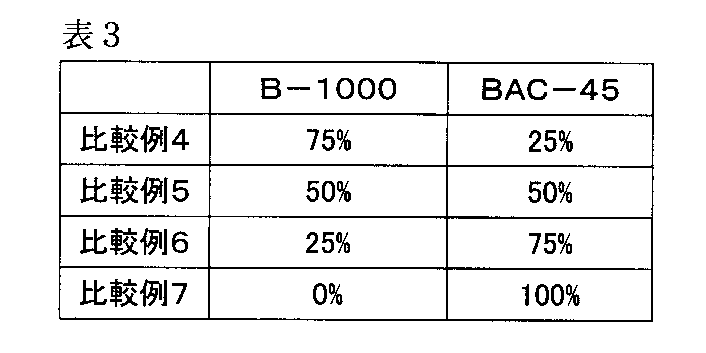 Figure JPOXMLDOC01-appb-T000003