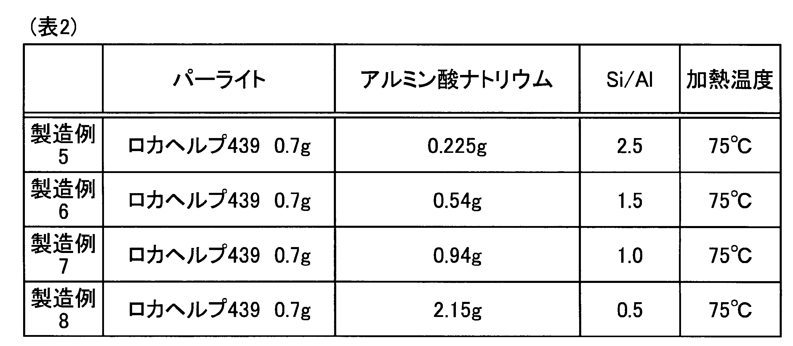 Figure JPOXMLDOC01-appb-T000002