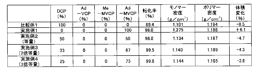 Figure JPOXMLDOC01-appb-T000019