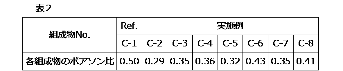 Figure 2017014358