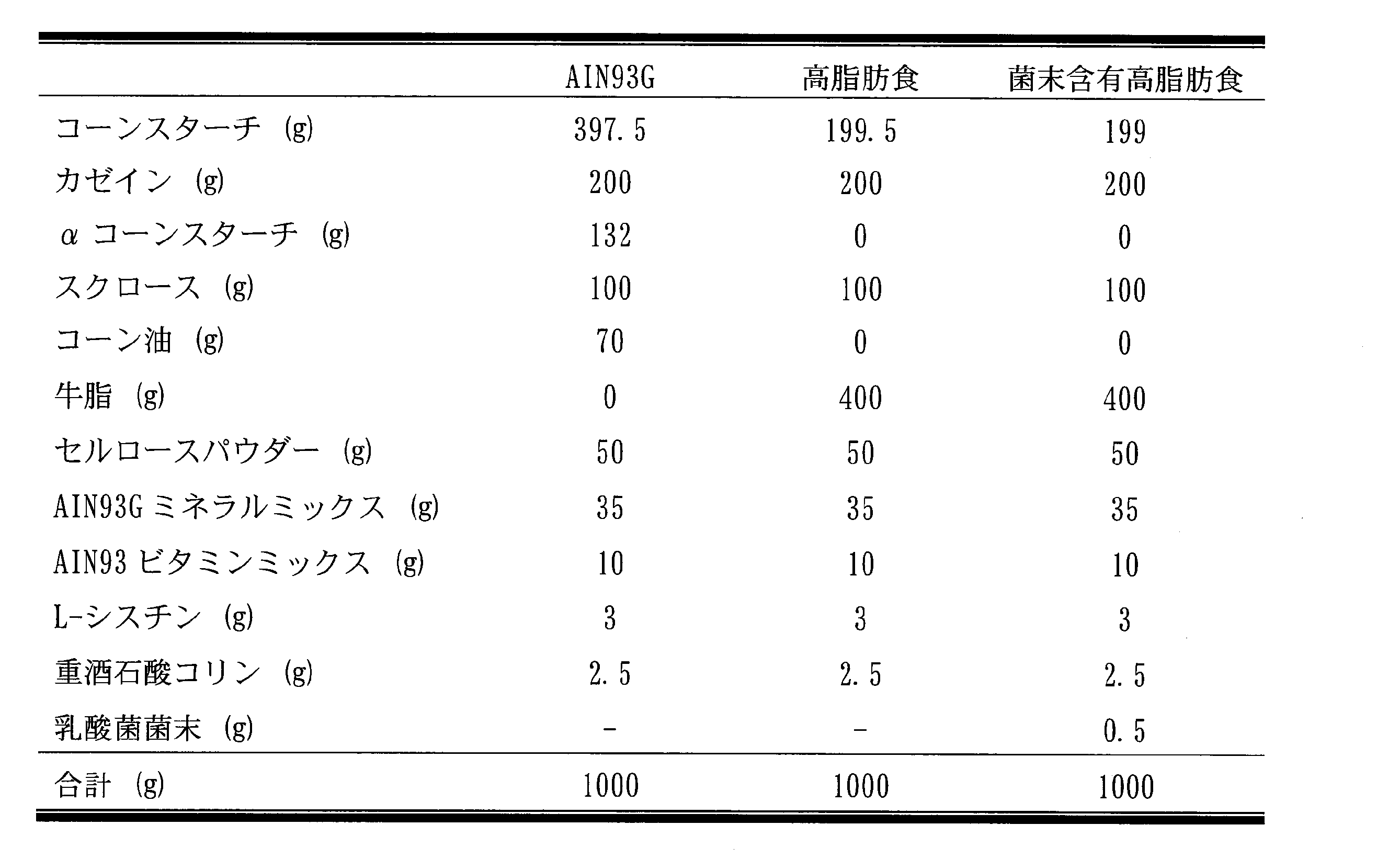 Figure JPOXMLDOC01-appb-T000009