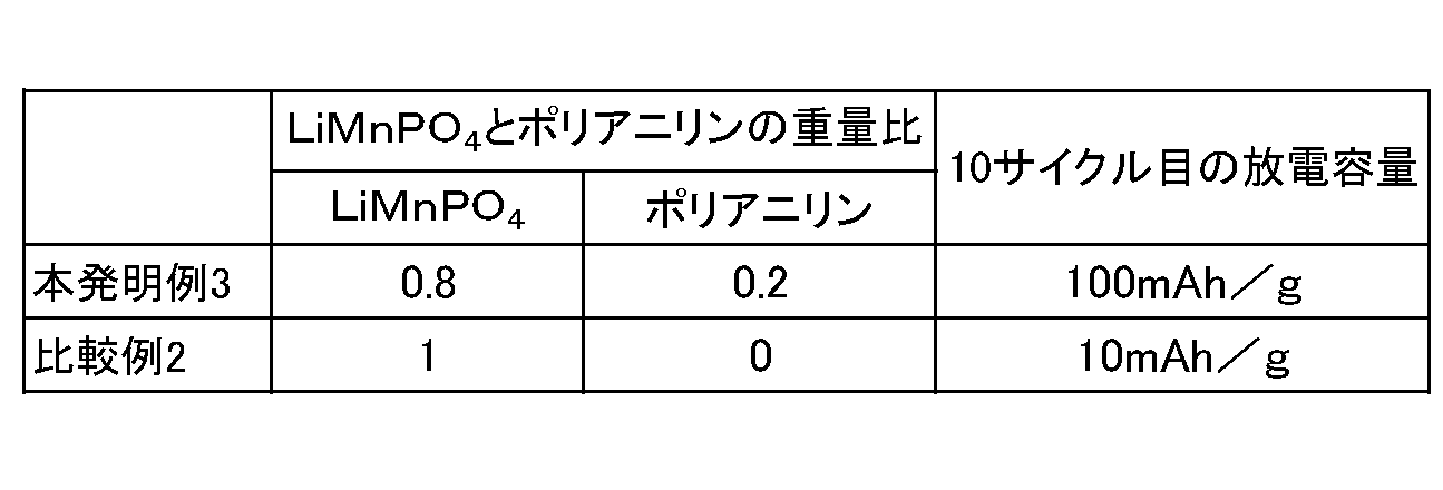 Figure JPOXMLDOC01-appb-T000002