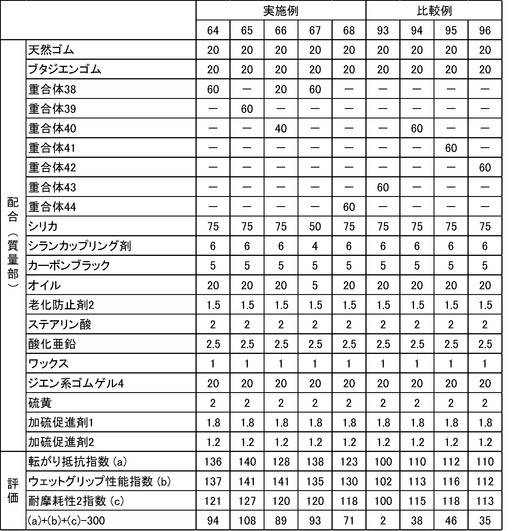 Figure JPOXMLDOC01-appb-T000087
