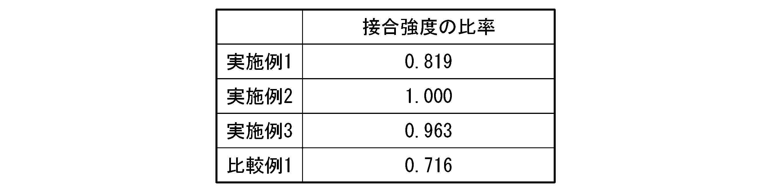 Figure JPOXMLDOC01-appb-T000002