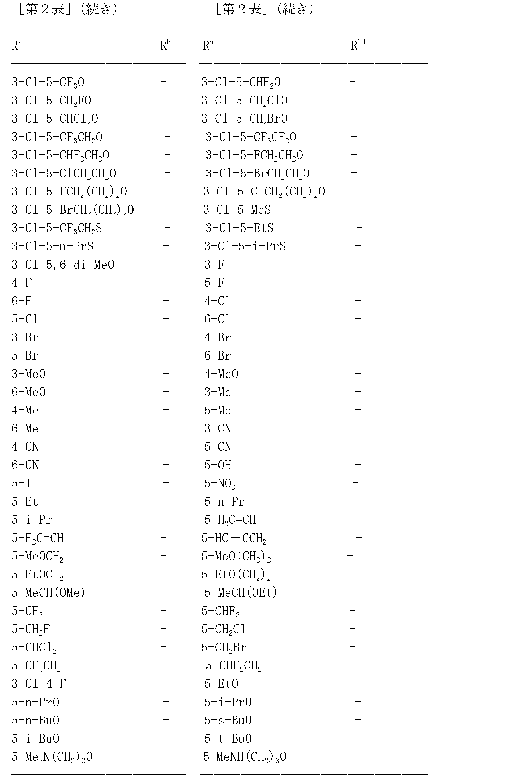 Figure JPOXMLDOC01-appb-T000070