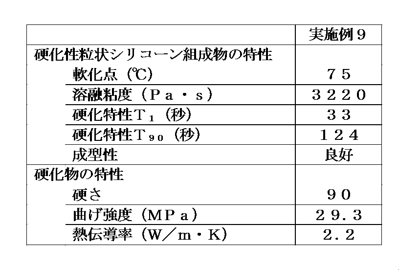 Figure JPOXMLDOC01-appb-T000004