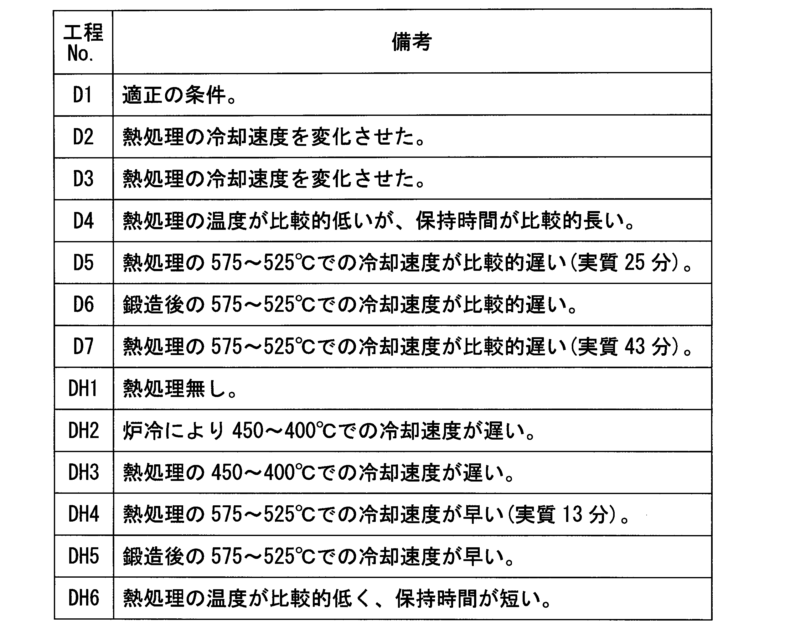 Figure JPOXMLDOC01-appb-T000011