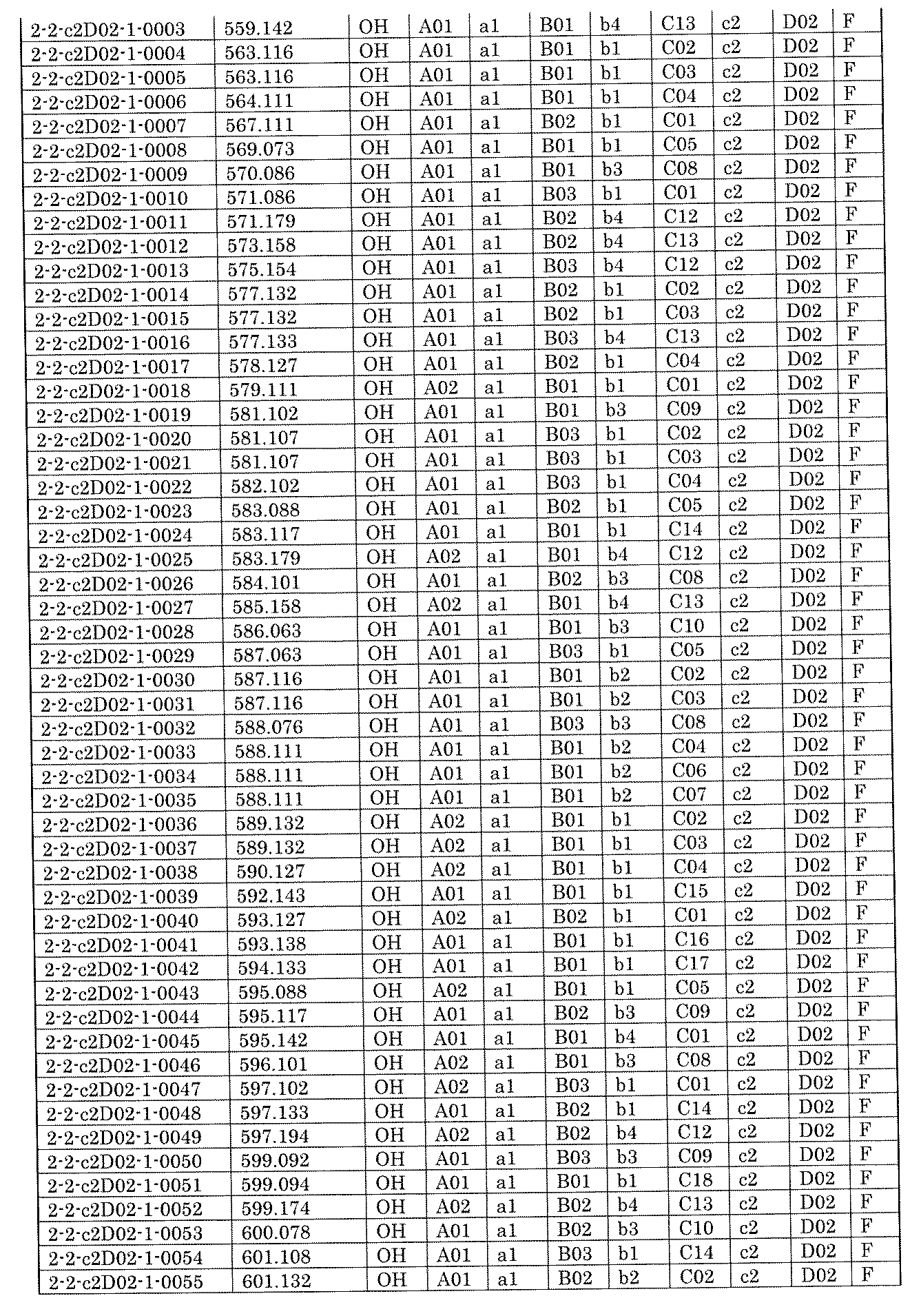 Figure JPOXMLDOC01-appb-I001920