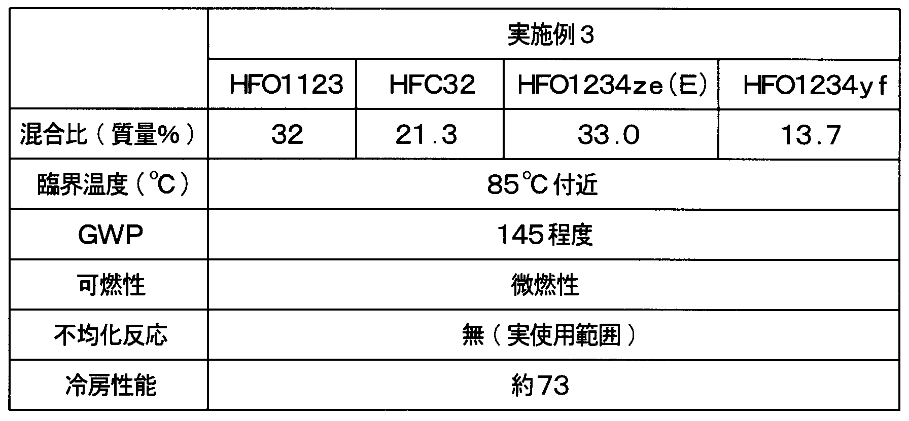 Figure JPOXMLDOC01-appb-T000004