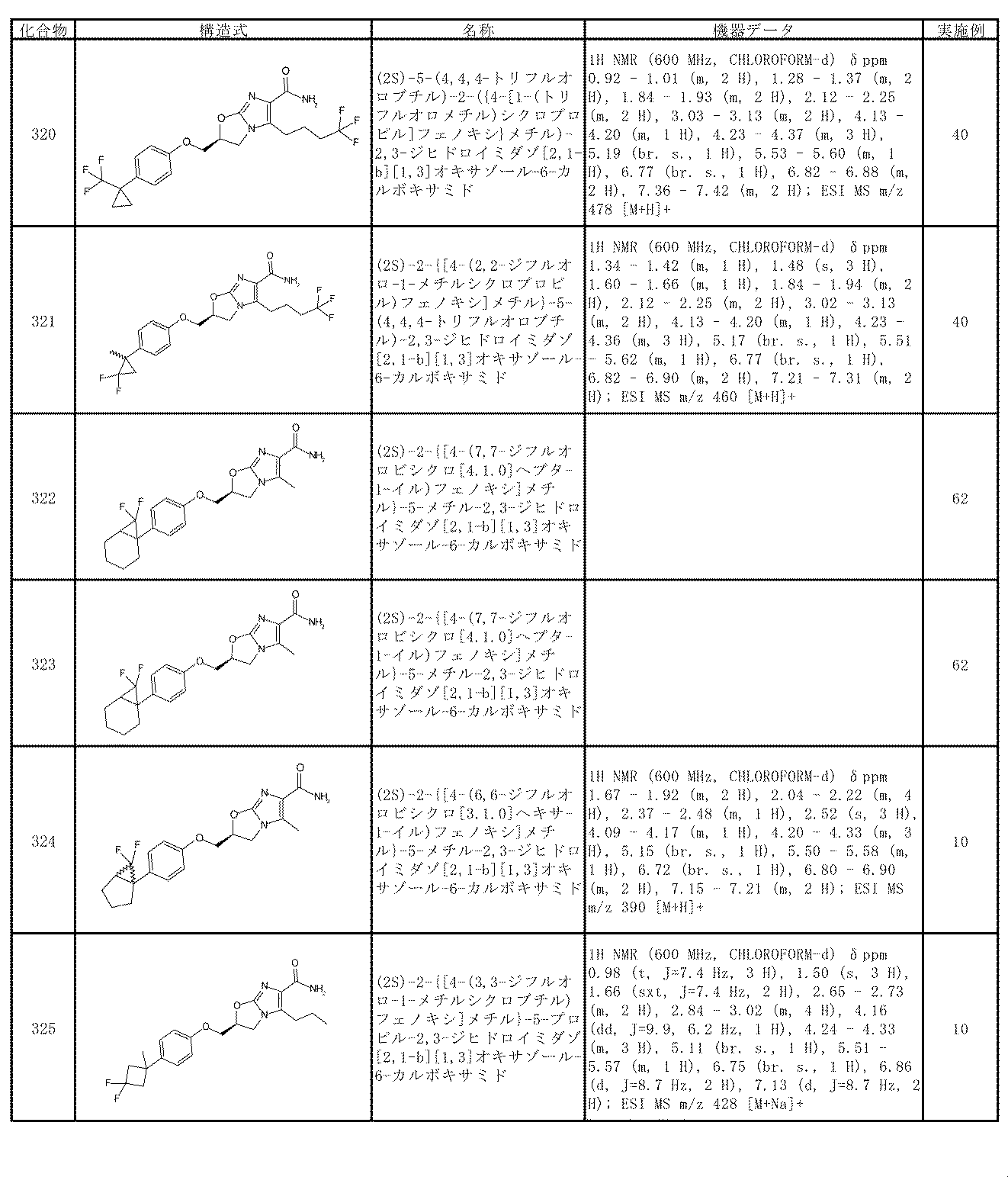 Figure JPOXMLDOC01-appb-T000081