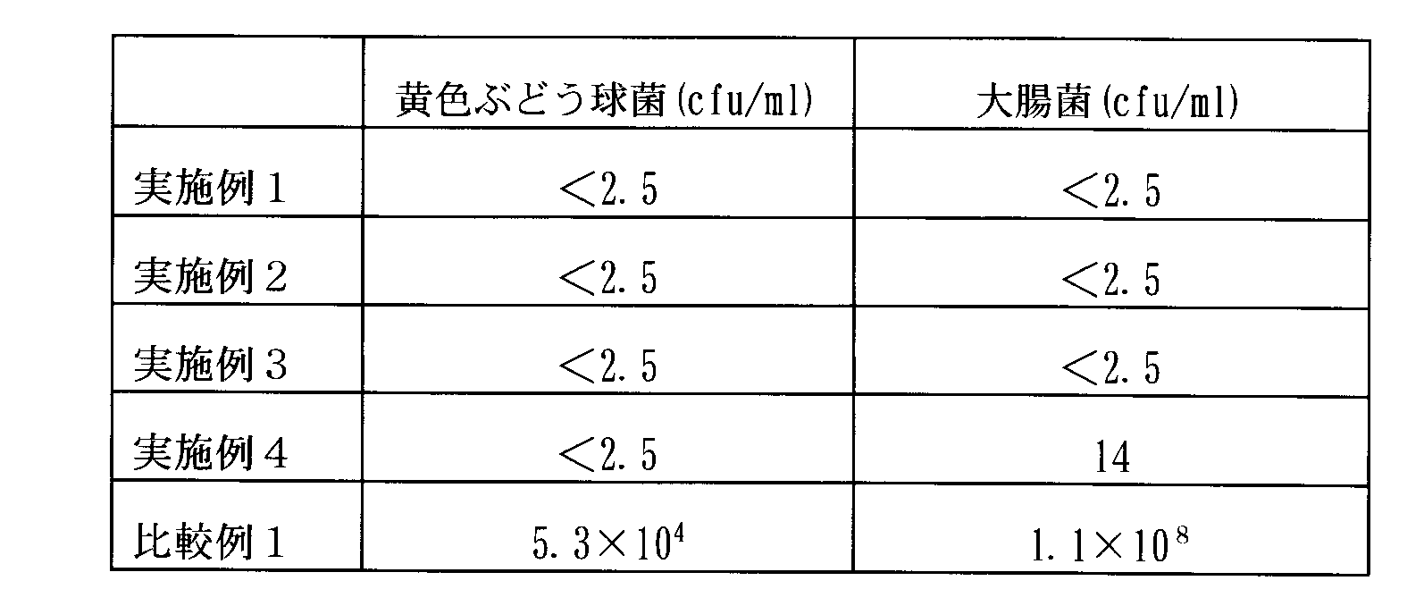 Figure JPOXMLDOC01-appb-T000013