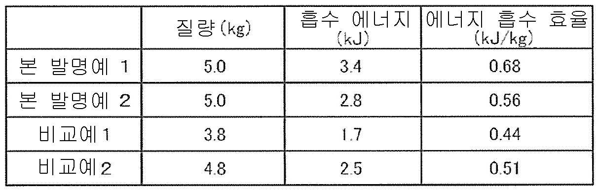 Figure pct00001