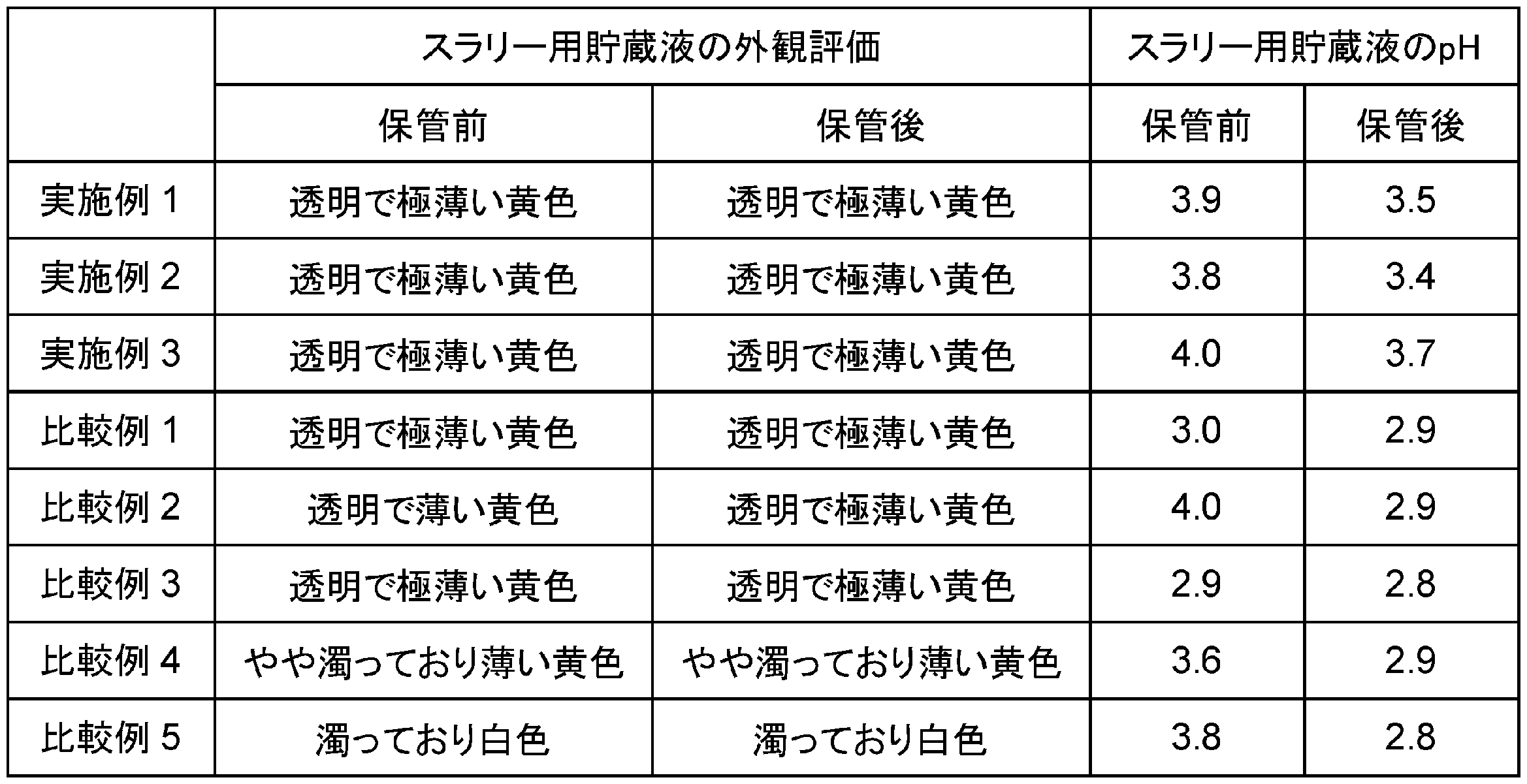 Figure JPOXMLDOC01-appb-T000002