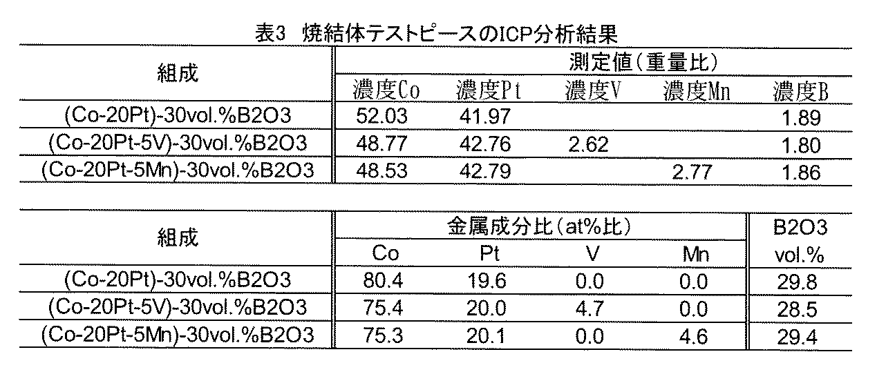 Figure JPOXMLDOC01-appb-T000003