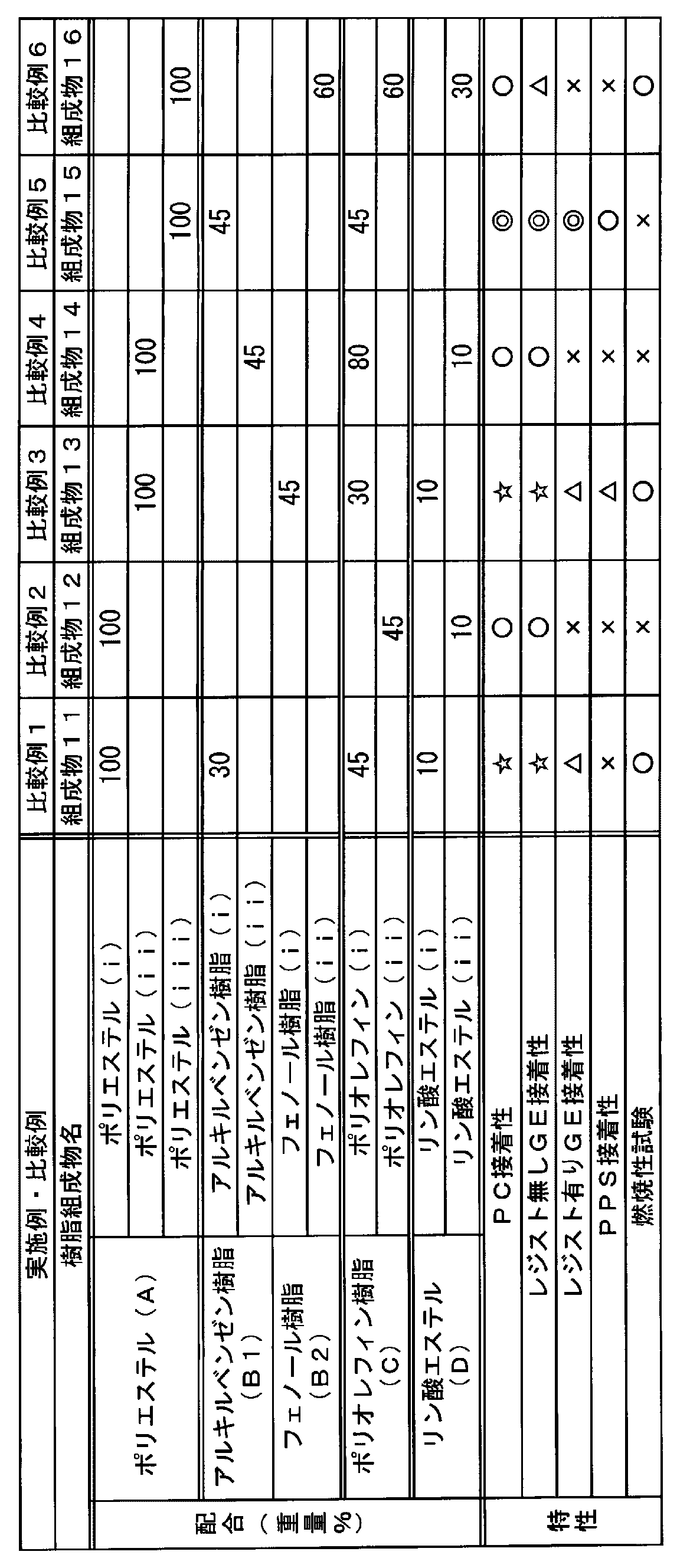 Figure JPOXMLDOC01-appb-T000007