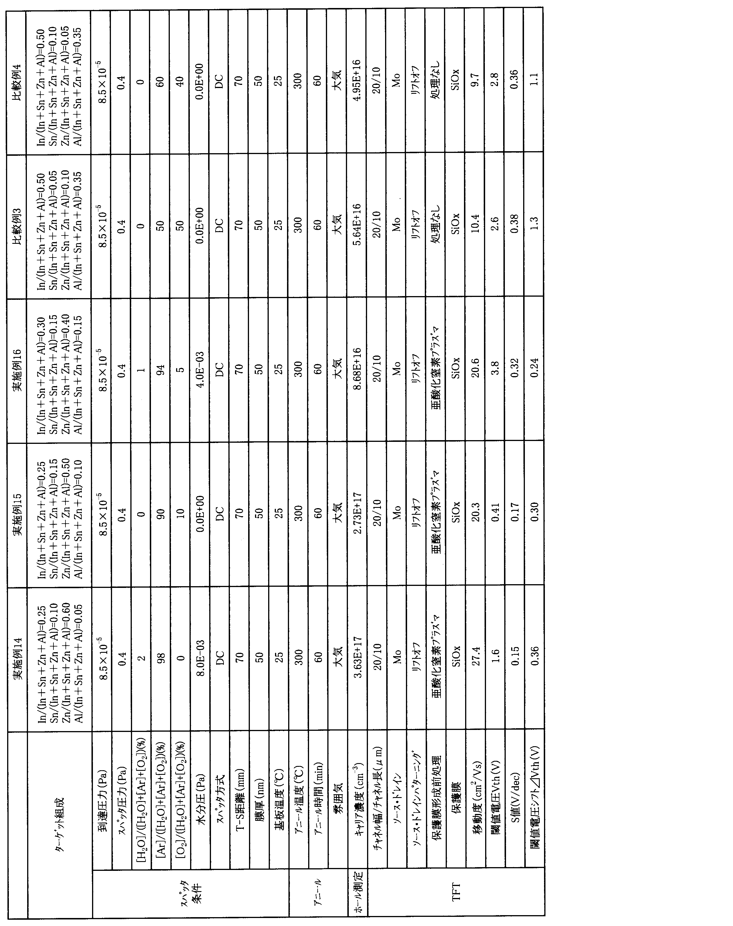Figure JPOXMLDOC01-appb-T000003