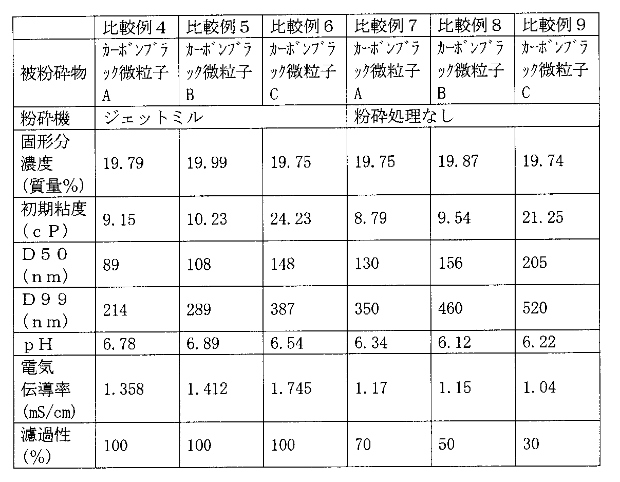 Figure JPOXMLDOC01-appb-T000007