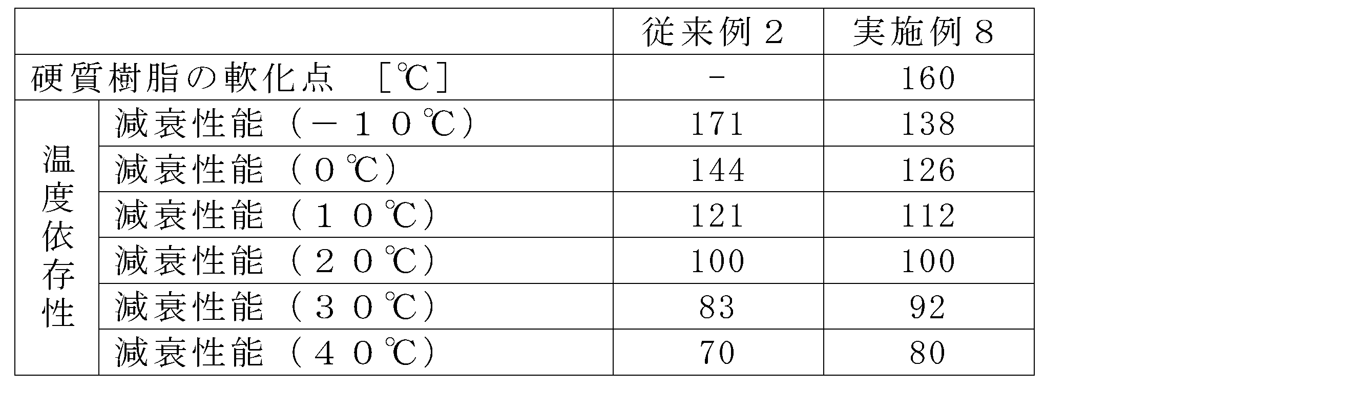 Figure JPOXMLDOC01-appb-T000005