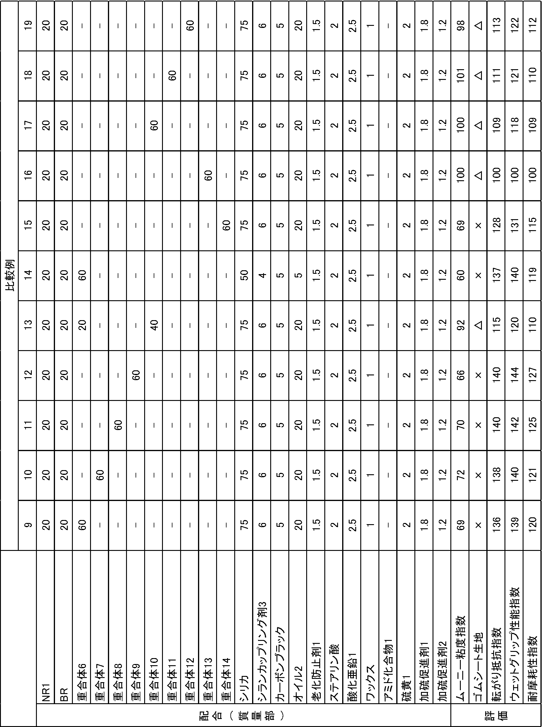Figure JPOXMLDOC01-appb-T000087