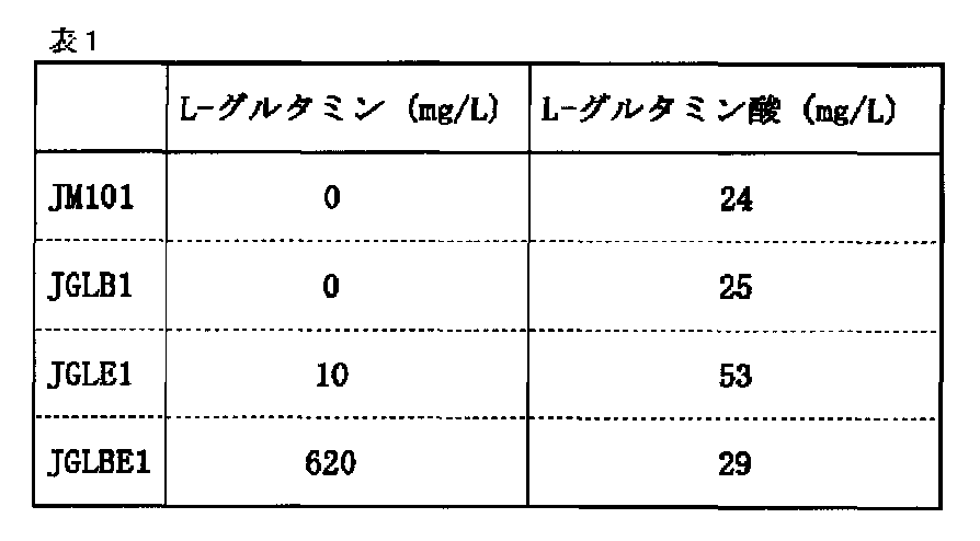 Figure 0004898441