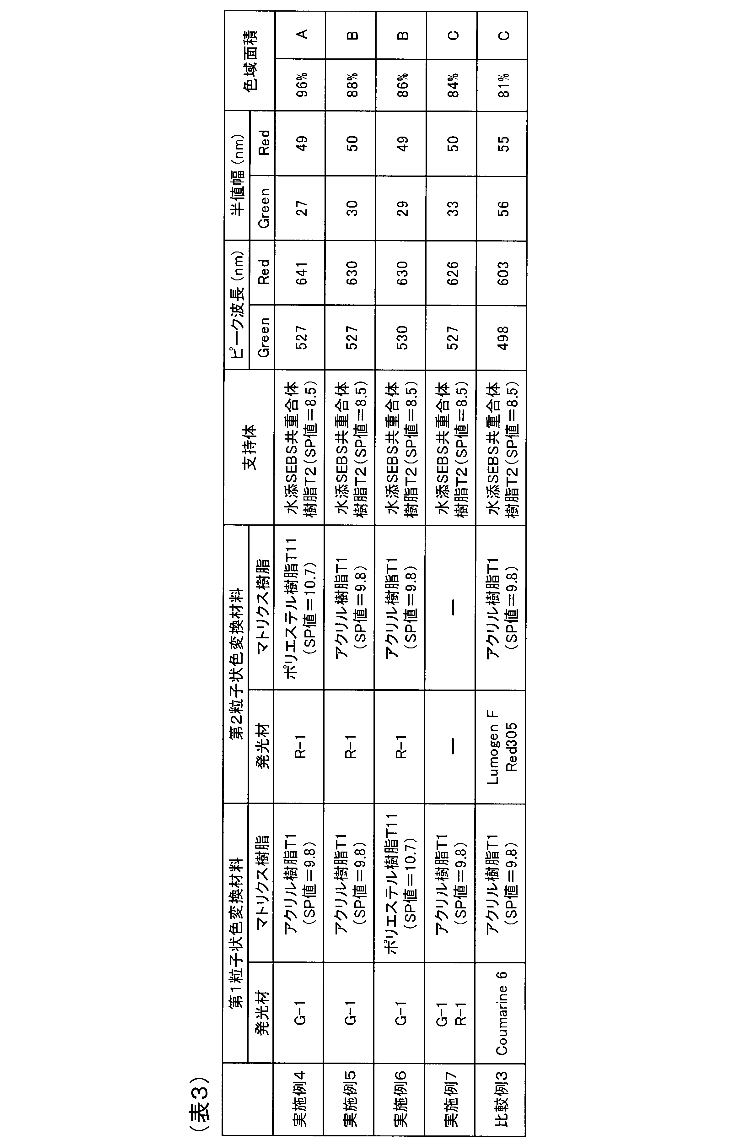 Figure JPOXMLDOC01-appb-T000031