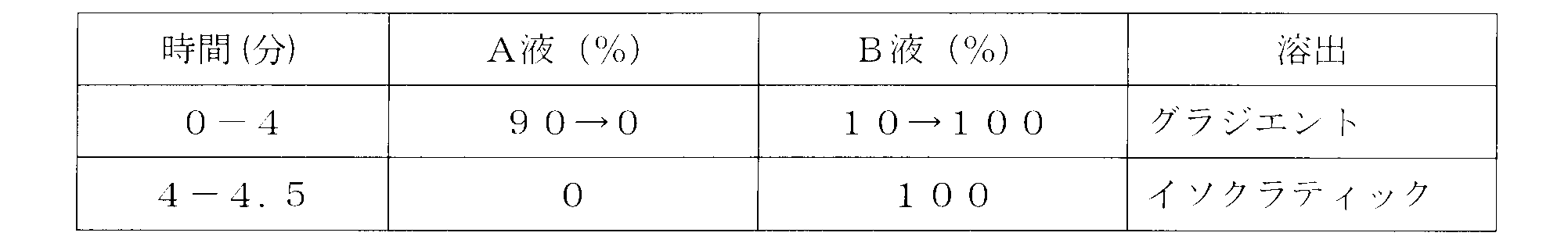 Figure JPOXMLDOC01-appb-T000020