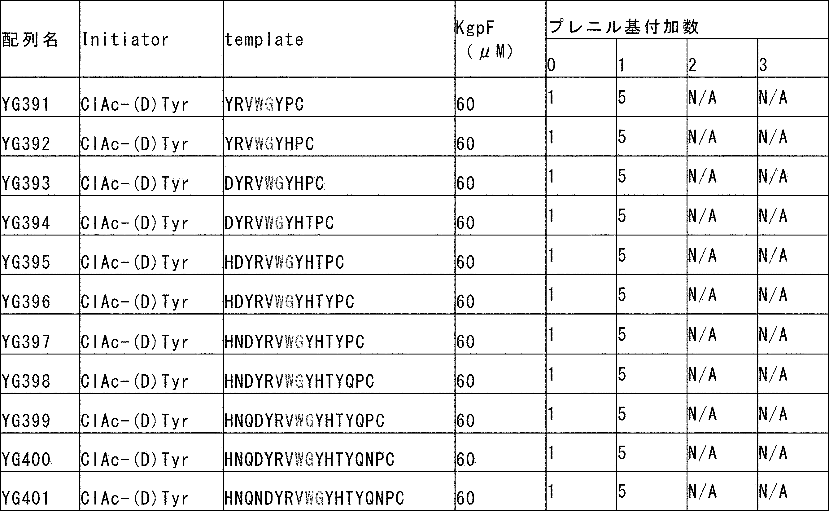 Figure JPOXMLDOC01-appb-T000042