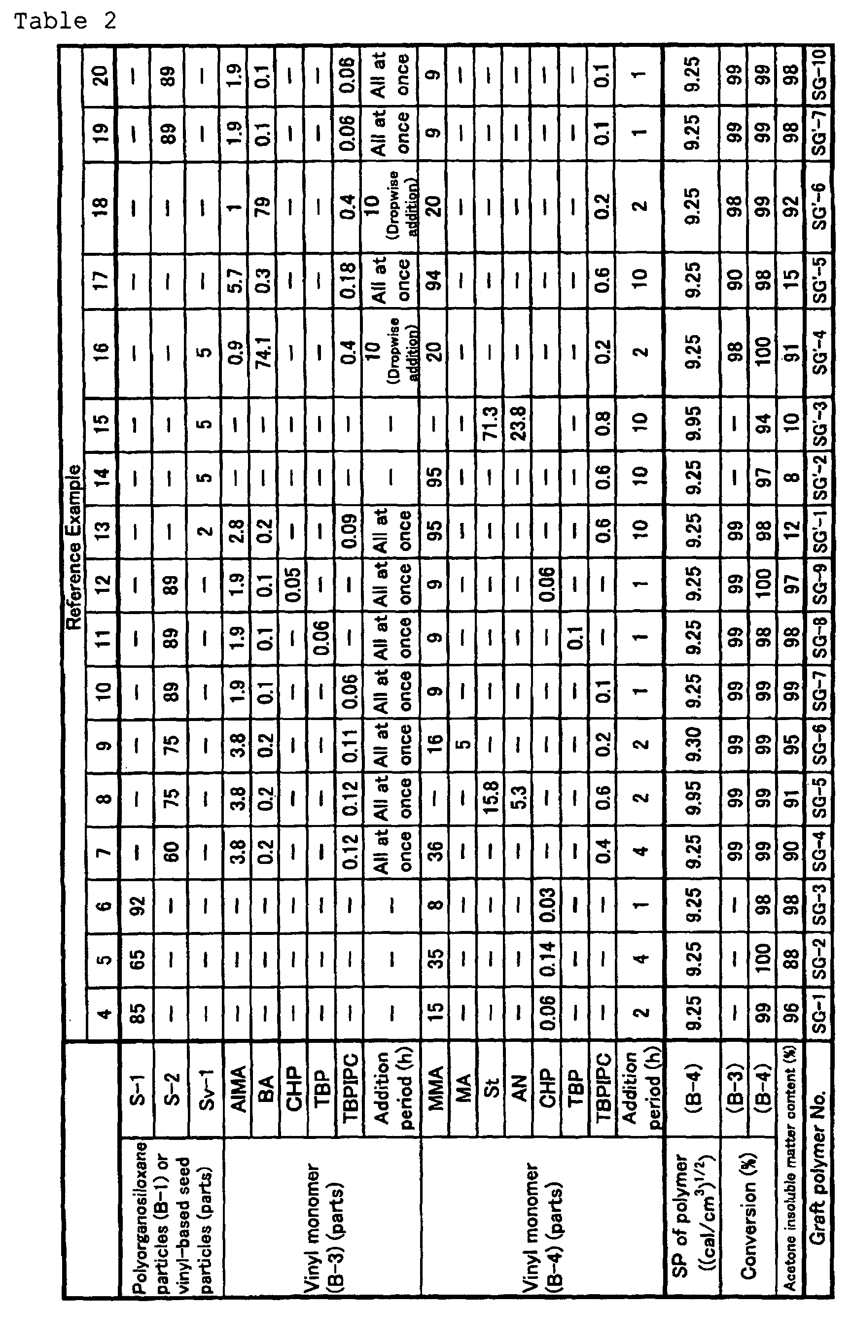 Figure 00470001