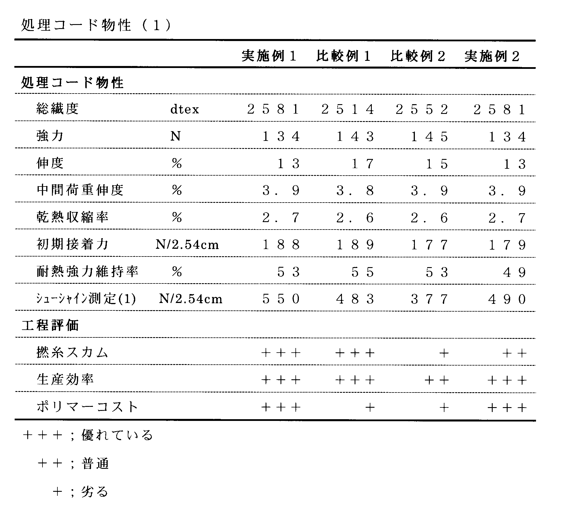 Figure JPOXMLDOC01-appb-T000002