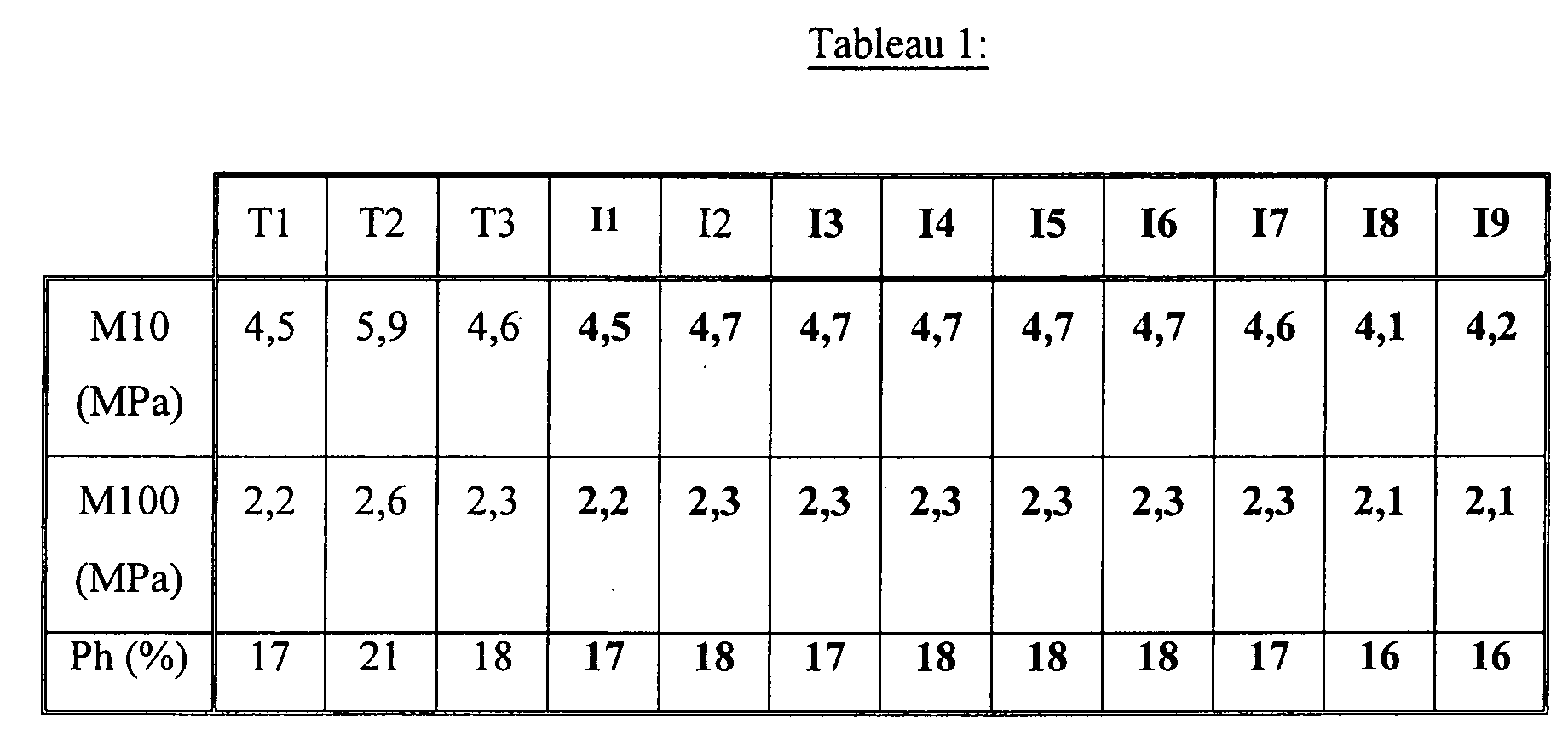Figure 00130001