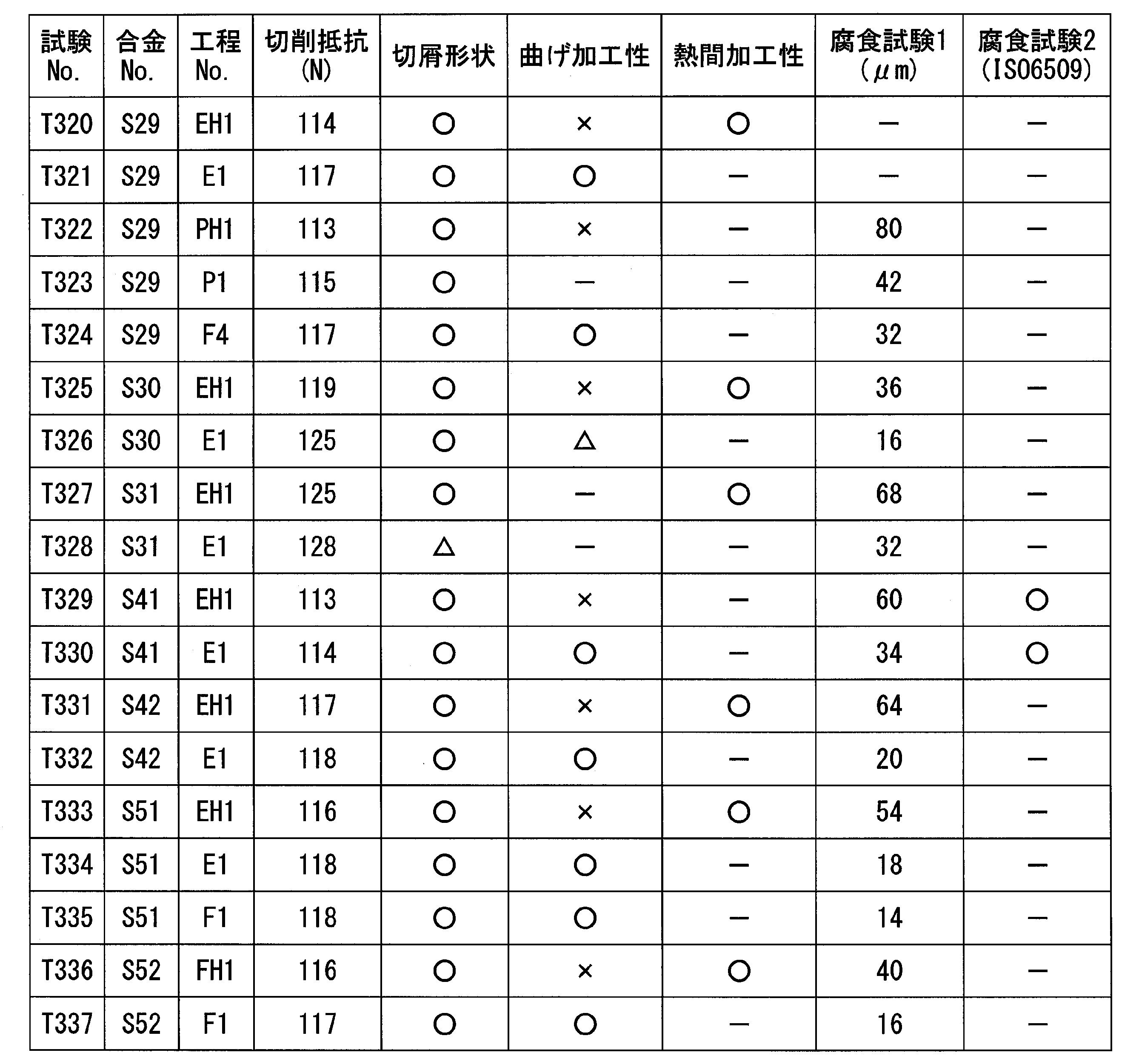 Figure JPOXMLDOC01-appb-T000048