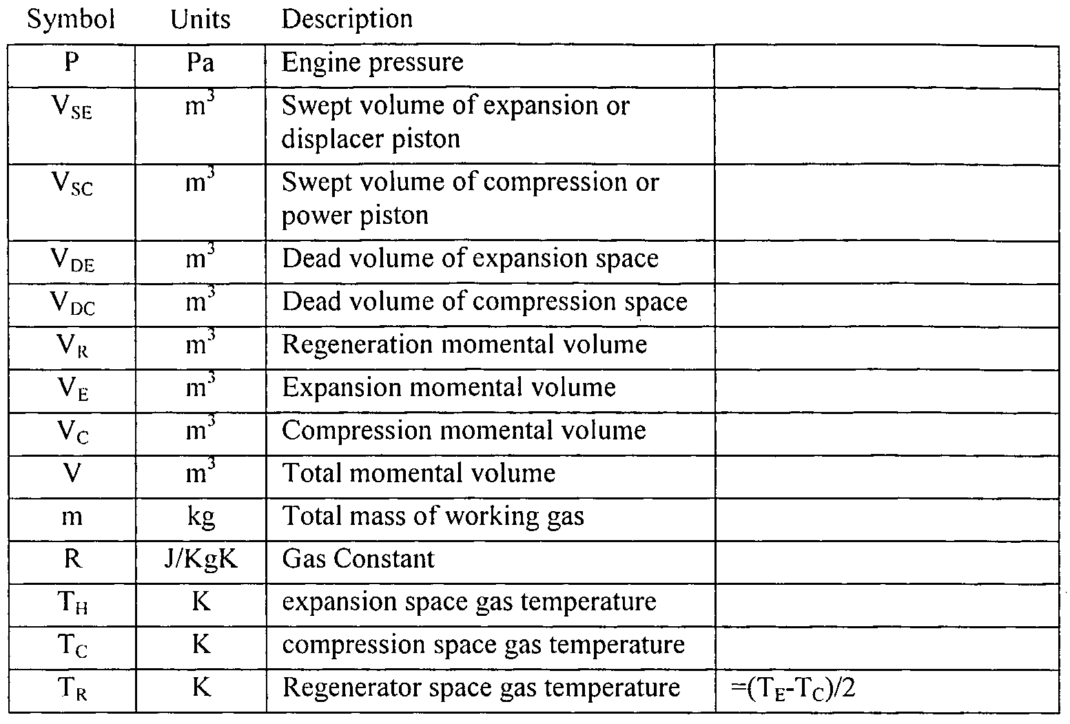 Fig 3 Ts Diagram For A Stirling Engine With Air As The Working Fluid
