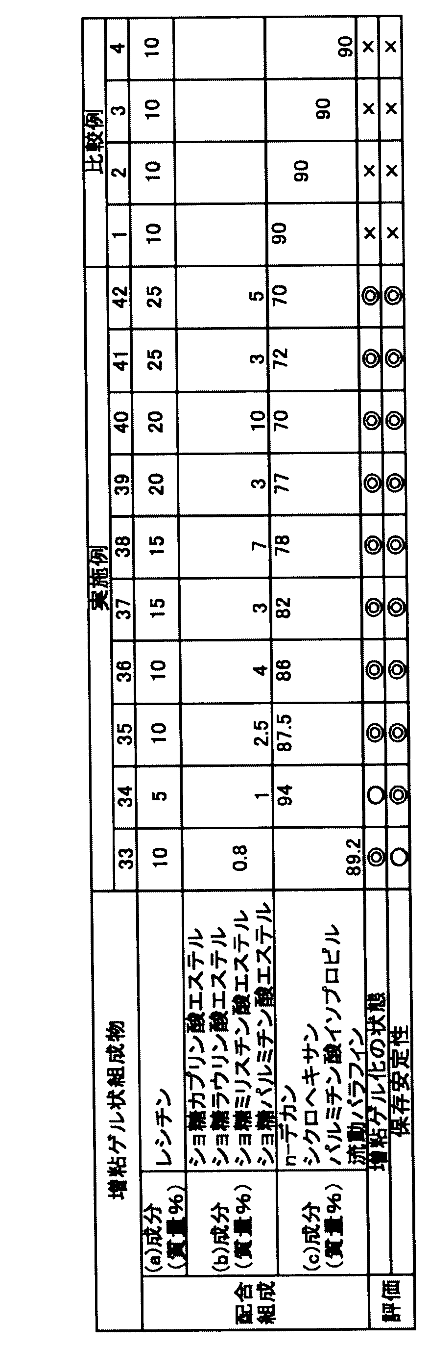 Figure JPOXMLDOC01-appb-T000003