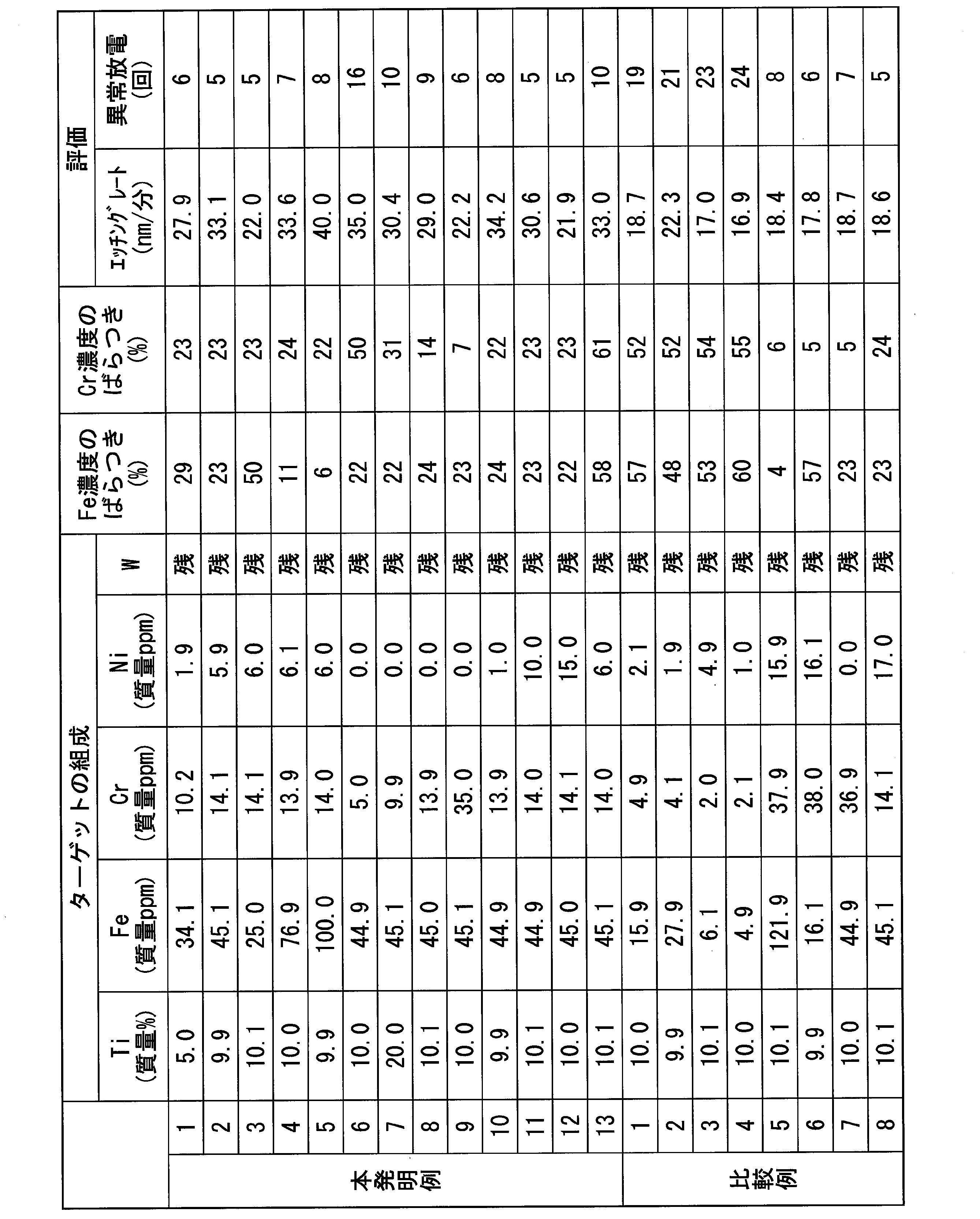 Figure JPOXMLDOC01-appb-T000002