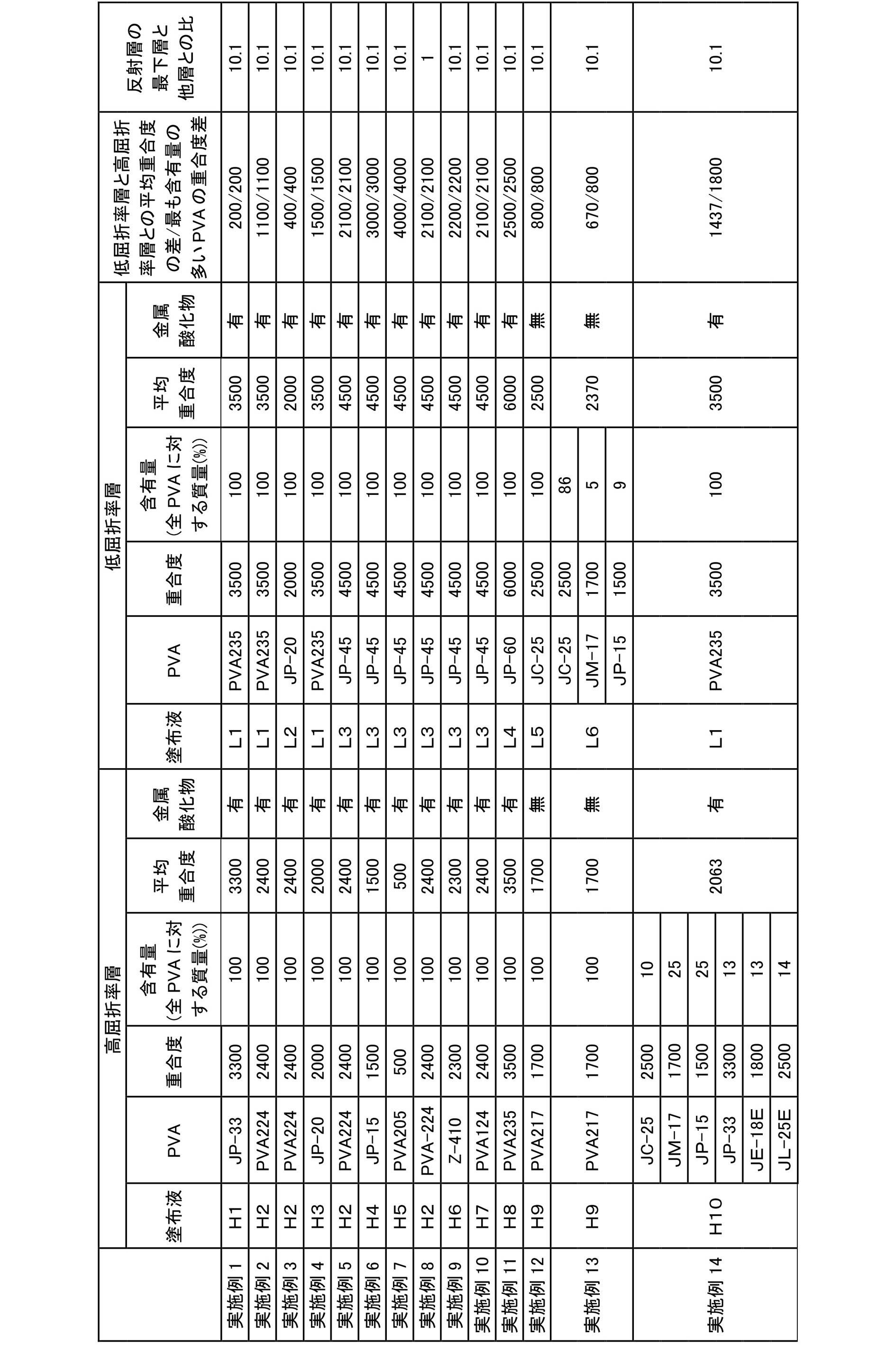Figure JPOXMLDOC01-appb-T000008