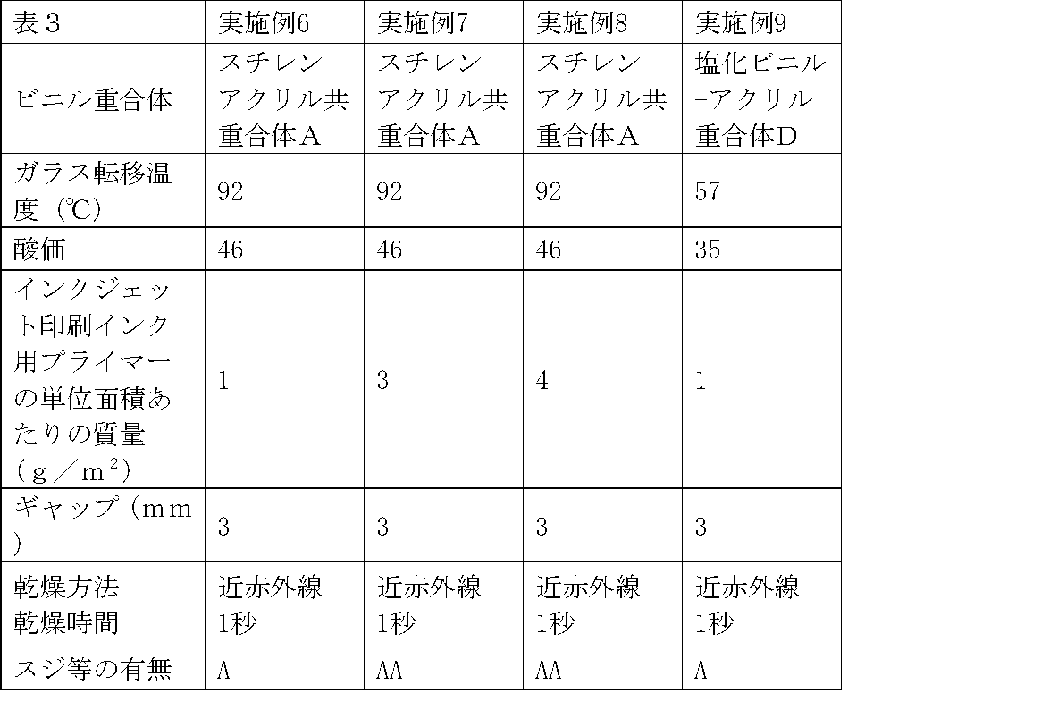 Figure JPOXMLDOC01-appb-T000005
