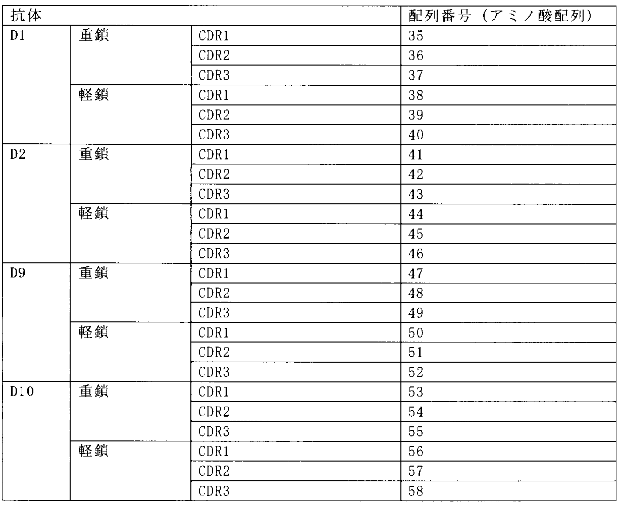 Figure JPOXMLDOC01-appb-T000004