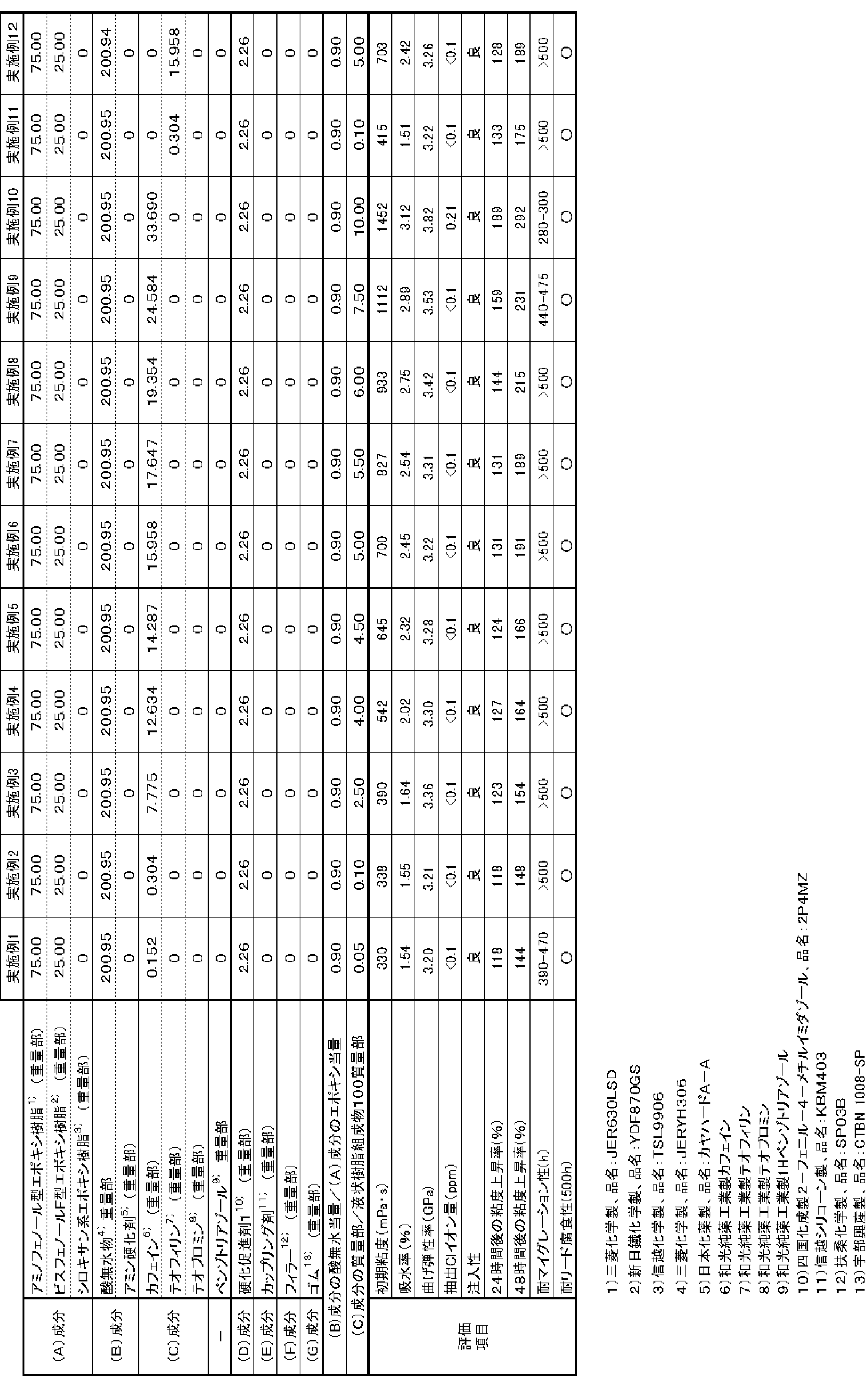 Figure JPOXMLDOC01-appb-T000009