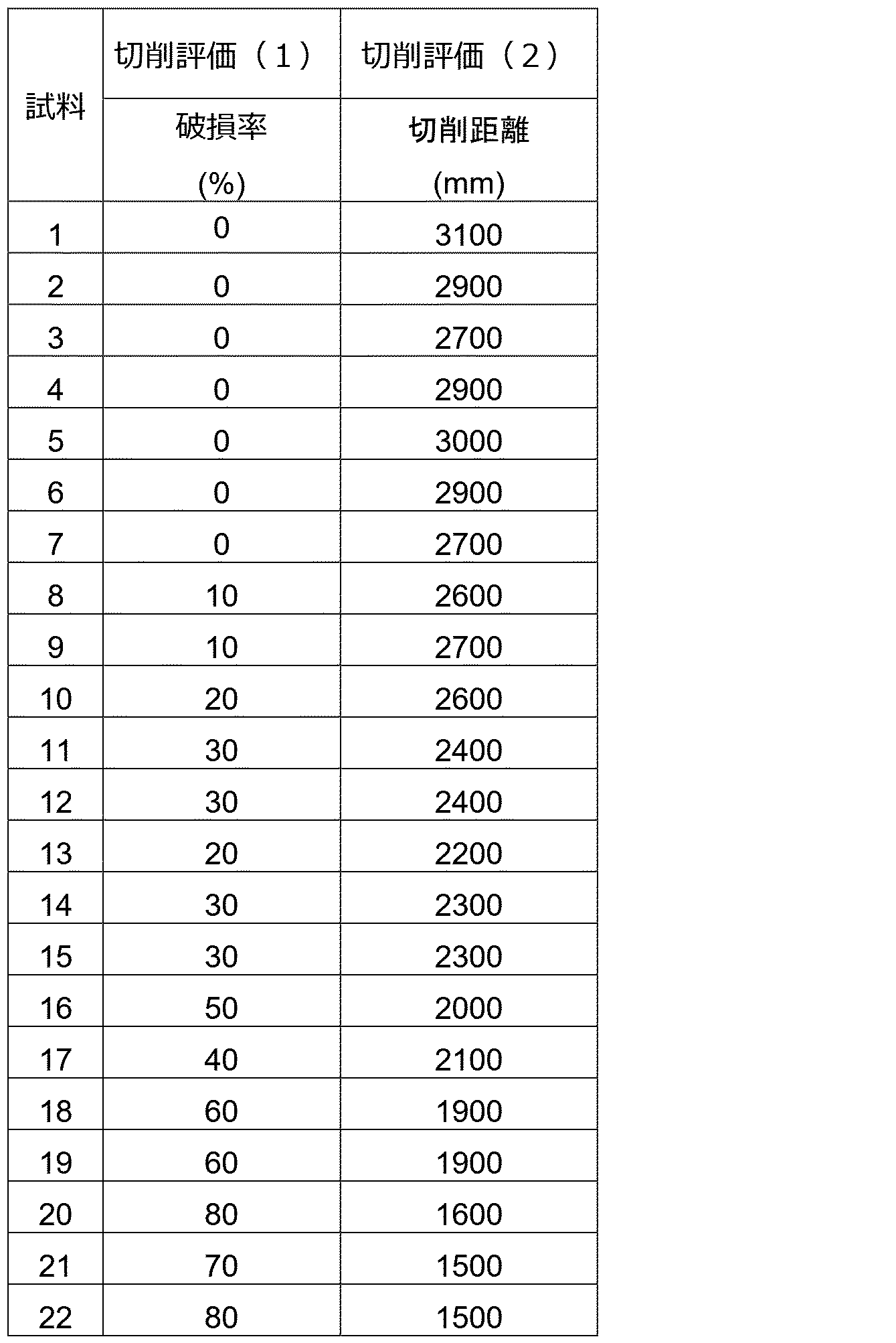 Figure JPOXMLDOC01-appb-T000008