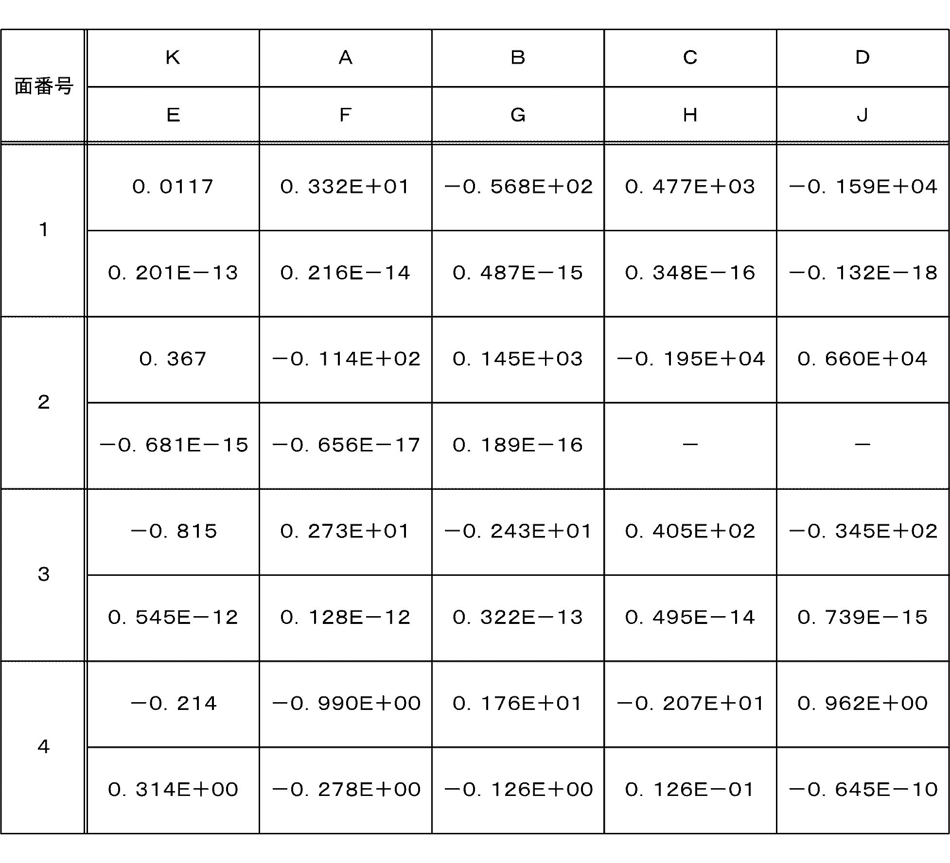 Figure JPOXMLDOC01-appb-T000005