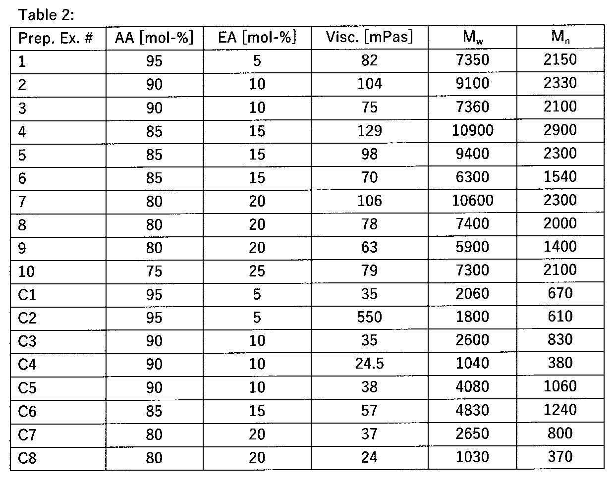 Figure JPOXMLDOC01-appb-T000002