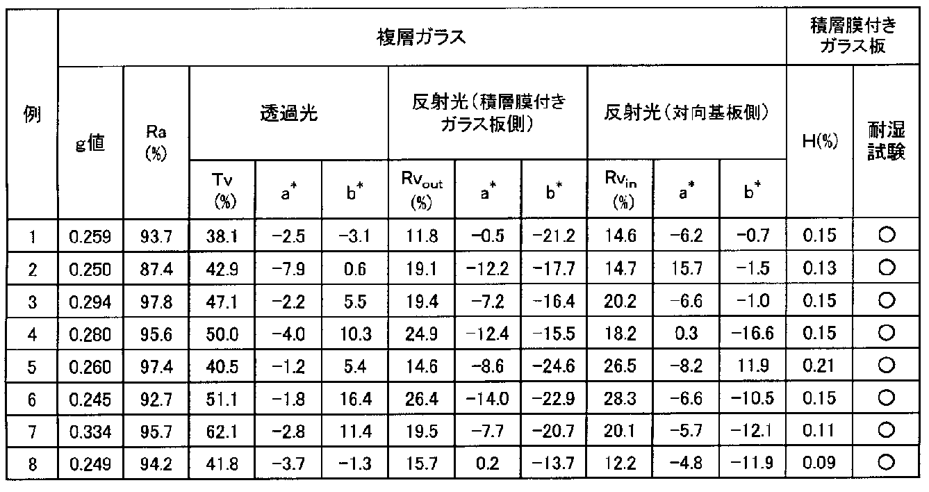 Figure JPOXMLDOC01-appb-T000002