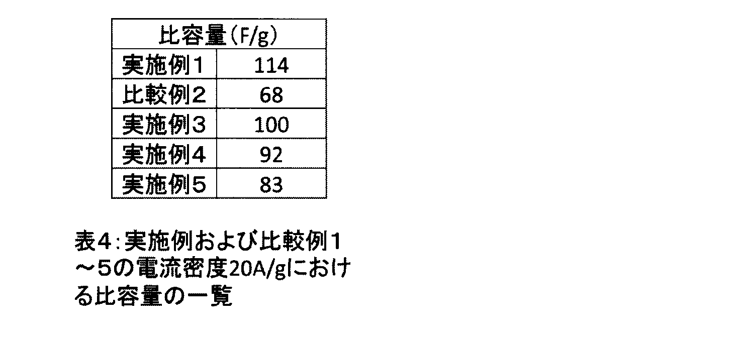 Figure JPOXMLDOC01-appb-T000004