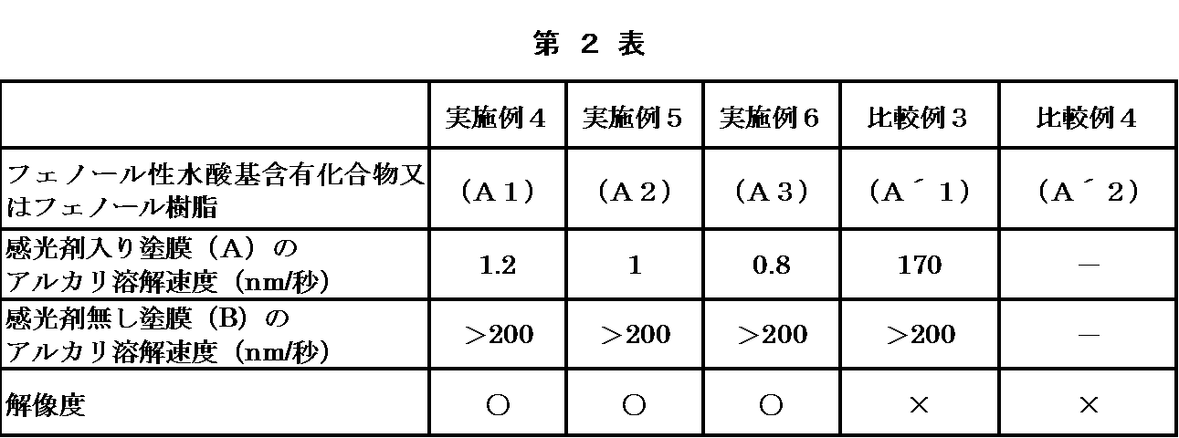 Figure JPOXMLDOC01-appb-T000013