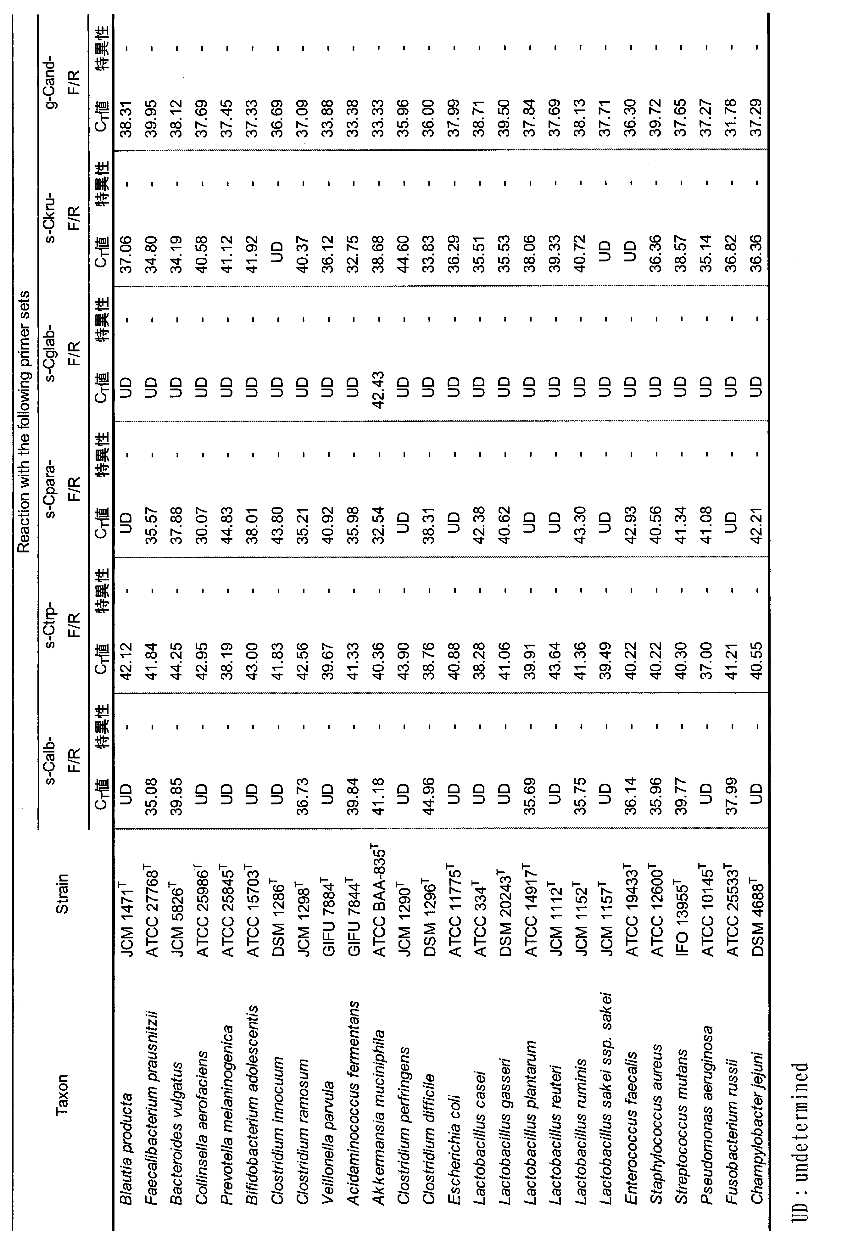 Figure JPOXMLDOC01-appb-T000005