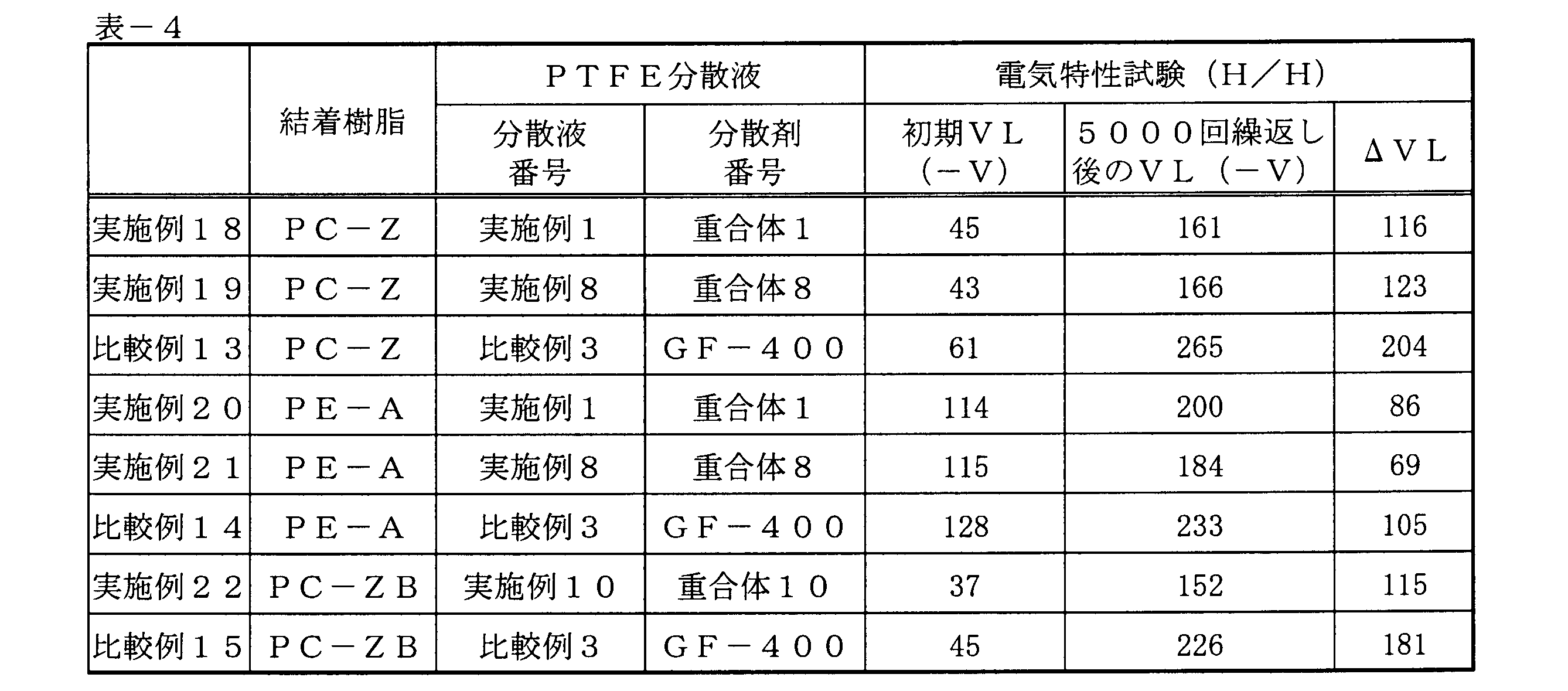 Figure JPOXMLDOC01-appb-T000068