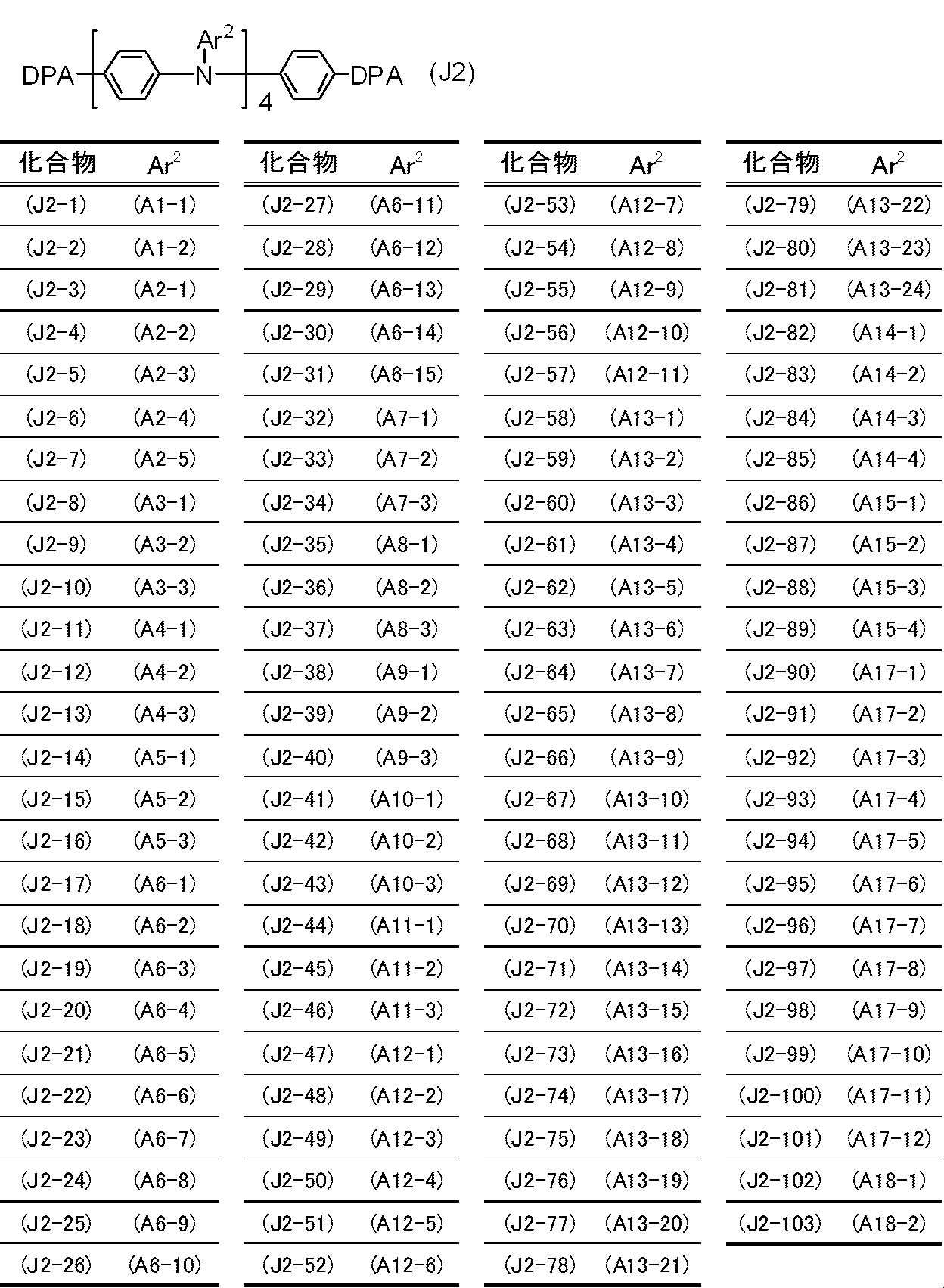 Figure JPOXMLDOC01-appb-T000046
